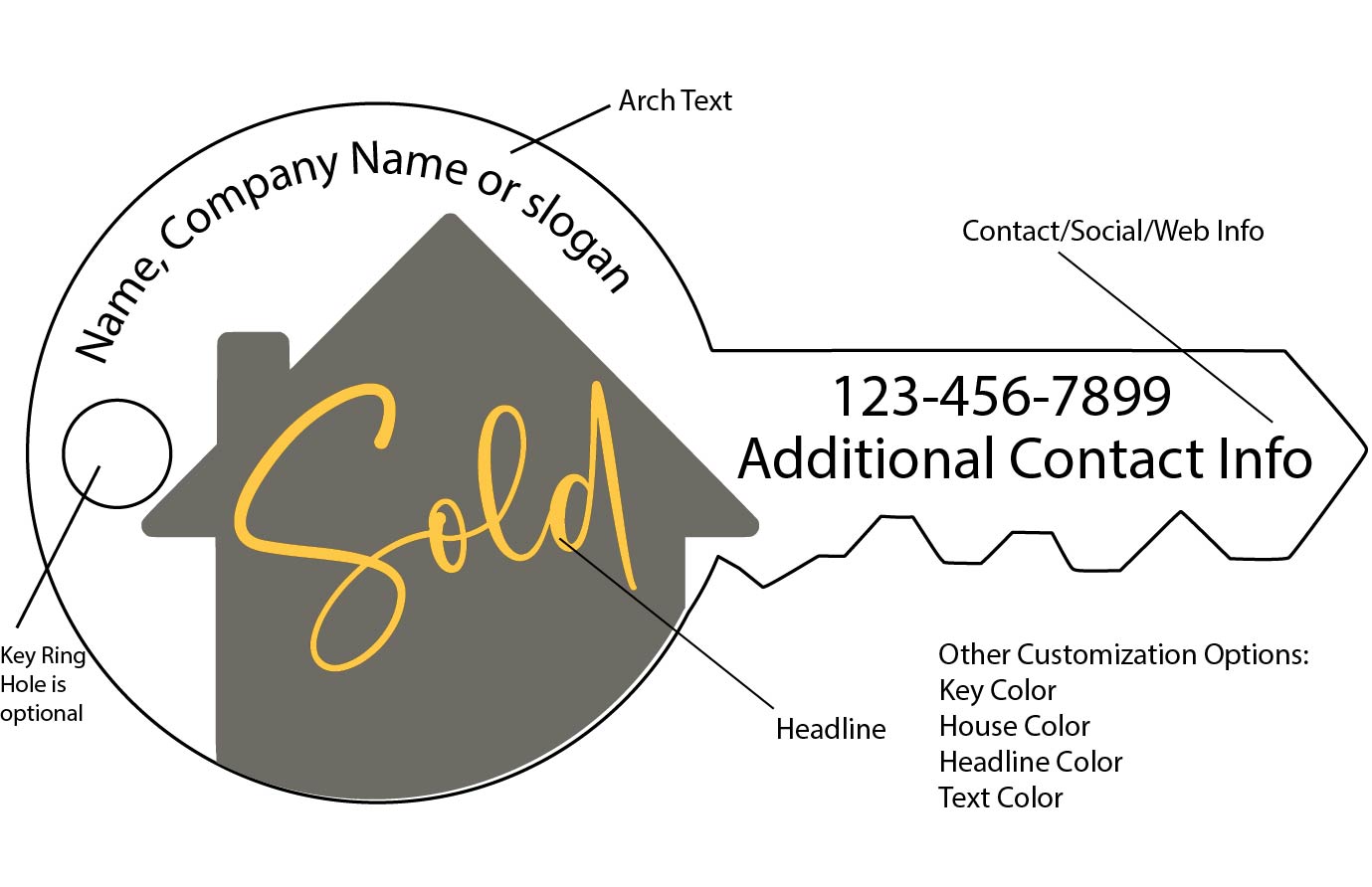 REAL ESTATE AGENT KEY PHOTO PROP, CLOSING KEY PROP